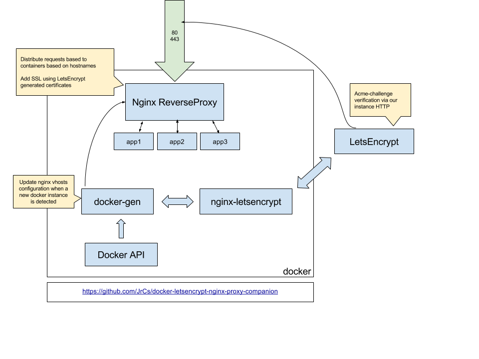 Let's encrypt everything!